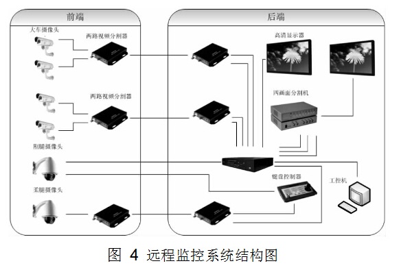 远程系统监控图