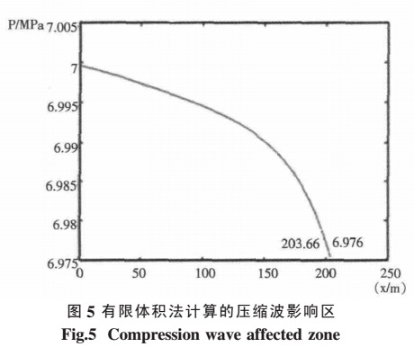 有限体各县法计算的压缩波影响区