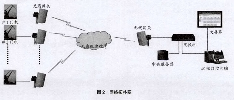 网络拓扑图