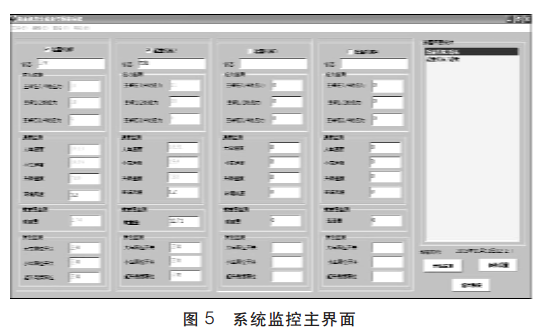 系统监控主界面