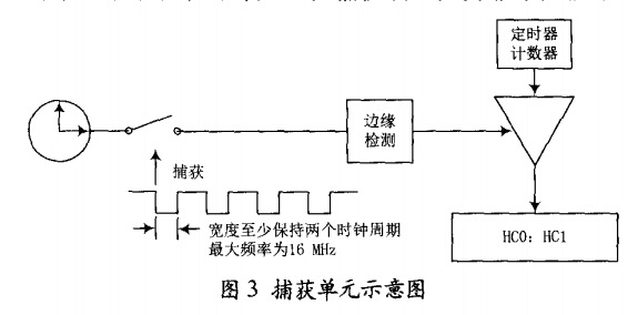 捕获单元示意图