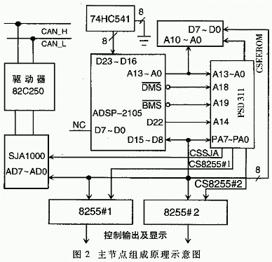 门式起重机多功能安全监控系统设计