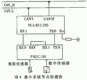 门式起重机多功能安全监控系统设计