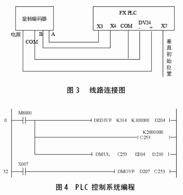 PLC控制系统编程