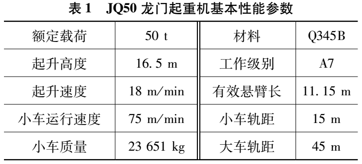 龙门起重机基本性能参数